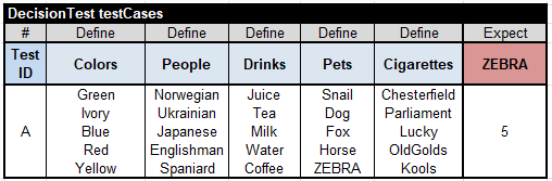 Zebra Puzzle test data