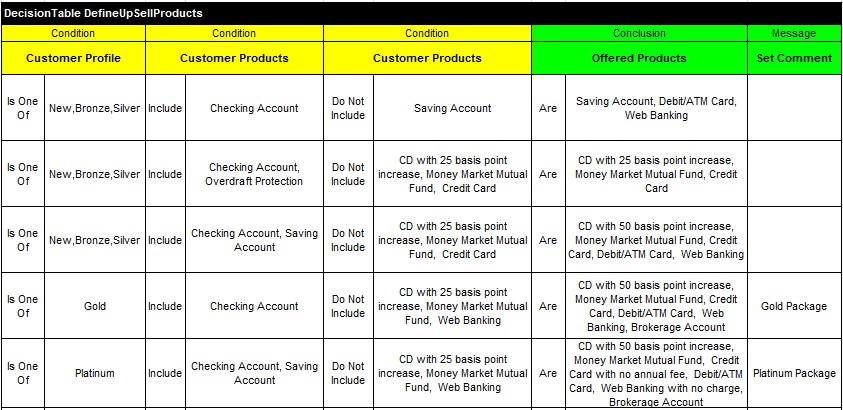 Example up-sell decision table
