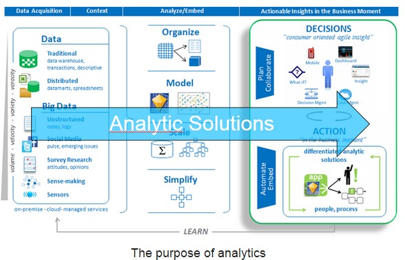 PurposeOfAnalytics