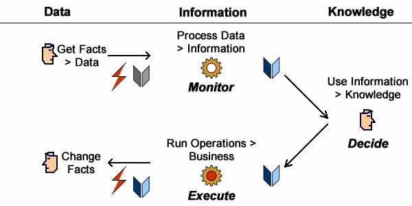 FromDataToKnowledge