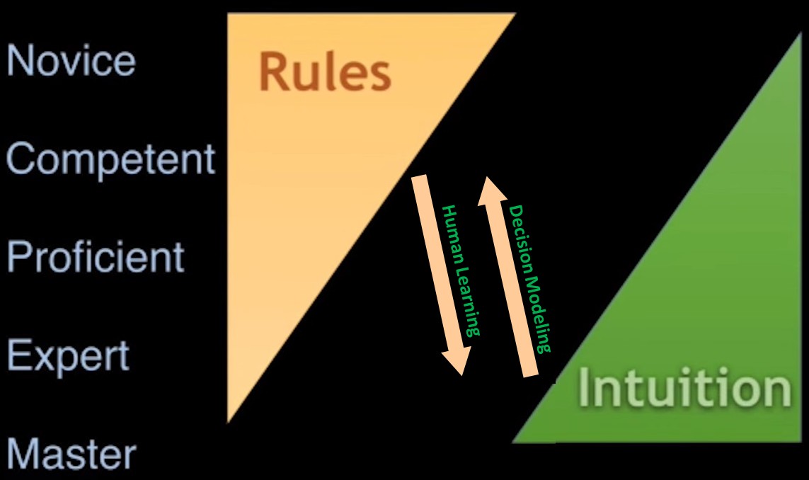 RuleToFromIntuition