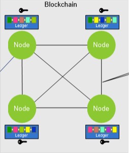 blockchain.architecture