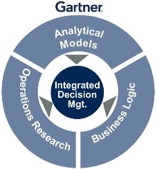 GartnerDM