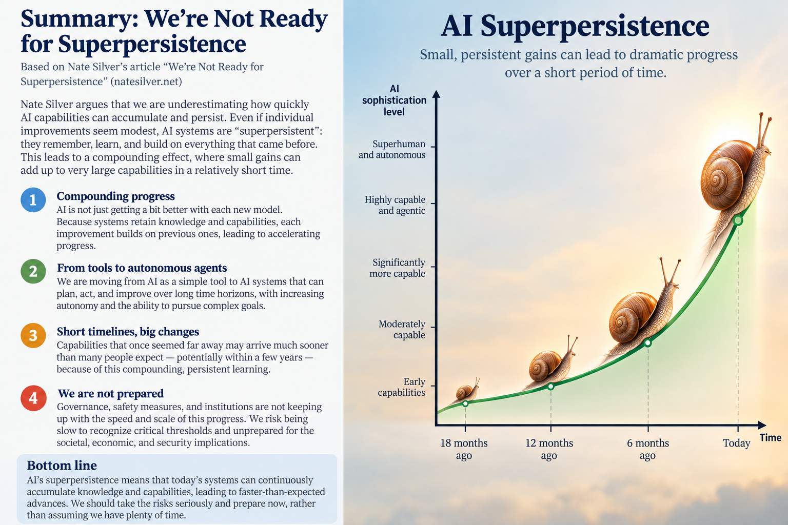 AI Superpersistence
