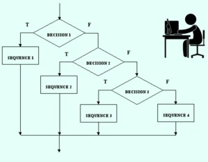 PeterNorvigTraditionalApproach