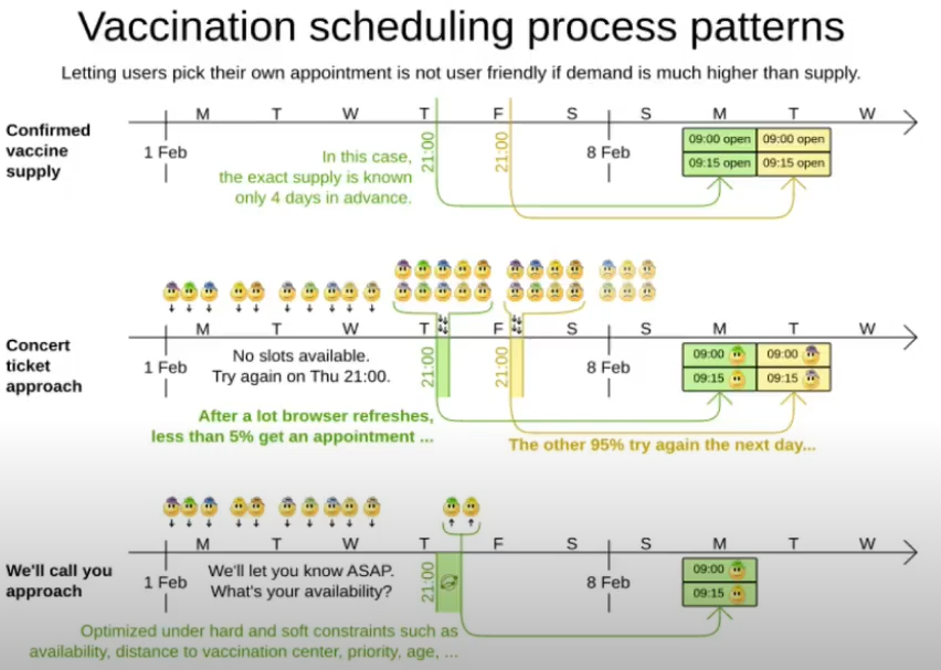 VaccinationScheduling