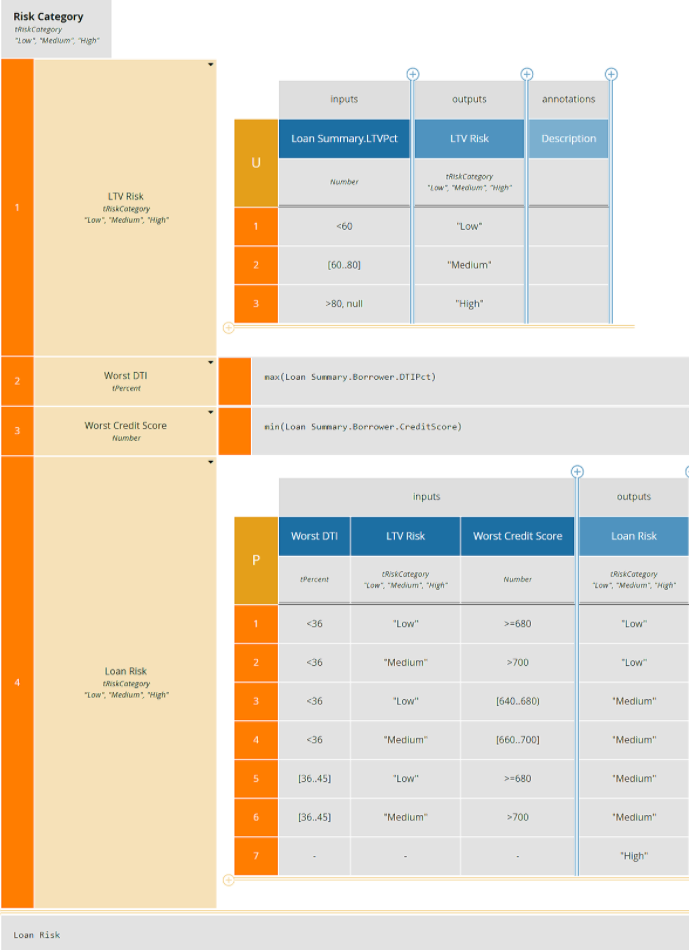 BruceSilverRiskCategoryRules